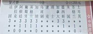 世界杯   为啥我今天有种不祥的预感，摩洛哥要翻大车呢，可惜任9不能改了 