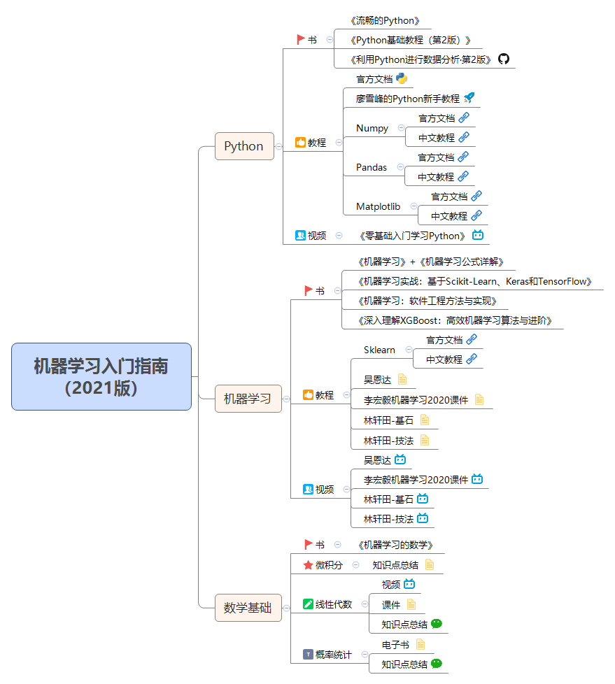 一个机器学习教程：Road to Machine Learning，机器学习之路