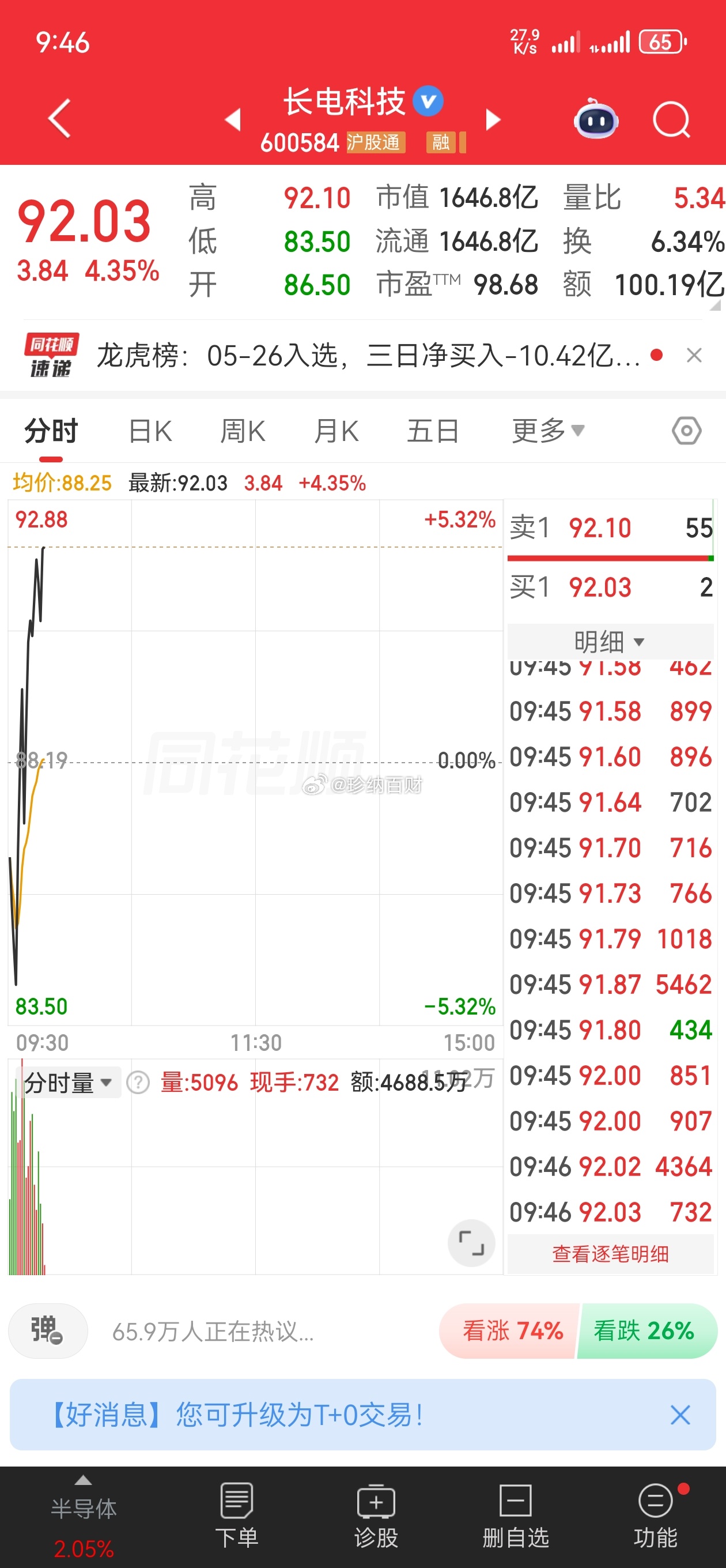 刚刚盘前分享的长电科技，水下翻红直冲，有没有跟上的家人们扣个6？又是值得期待的一