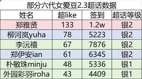 柳河岚 yuha 是不是彻底w/d/c/c 郑伊安 ian 成为 hearts2