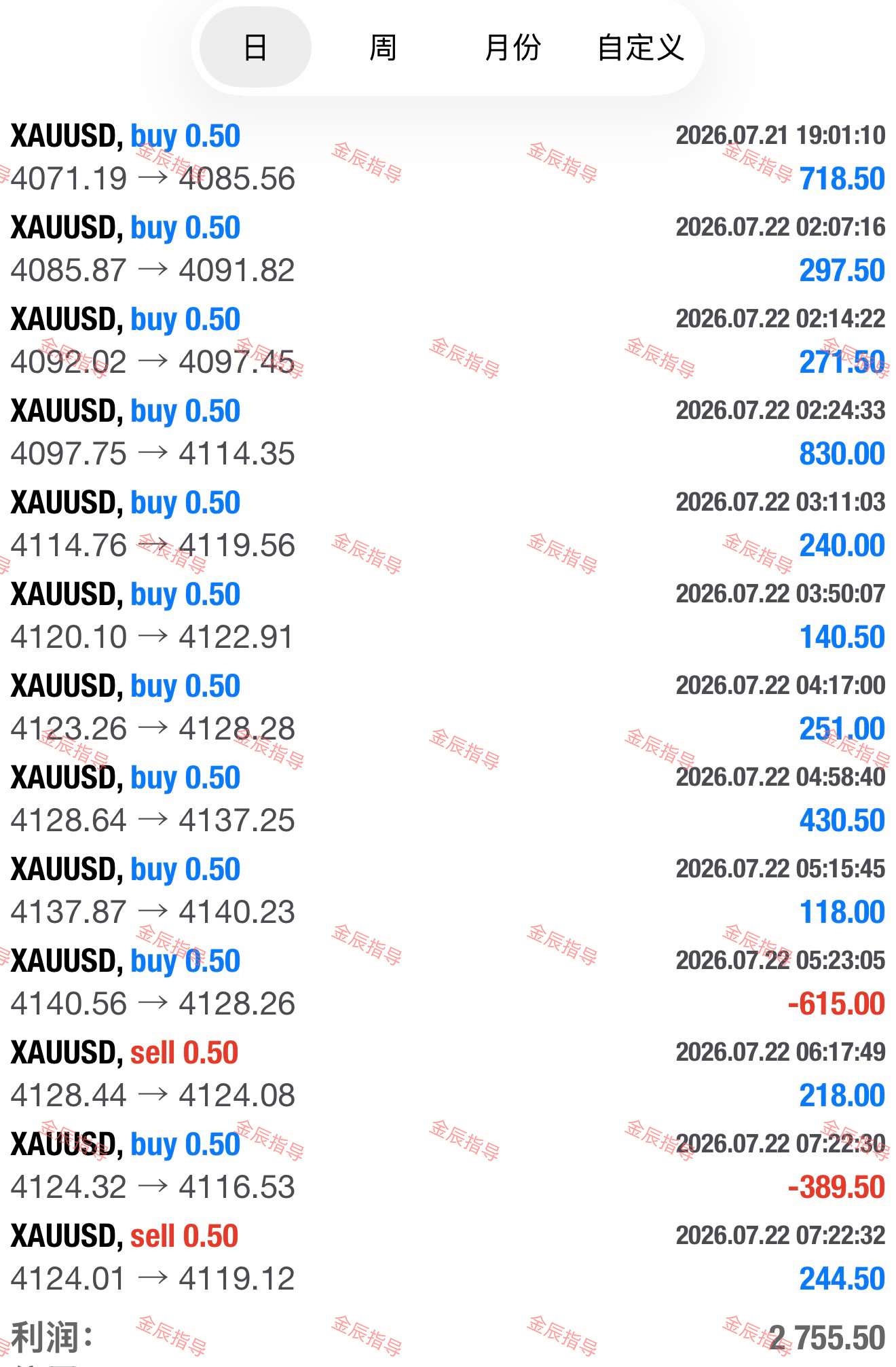 止步只会原地徘徊，前行才能突破困局。黄金现货黄金外汇黄金