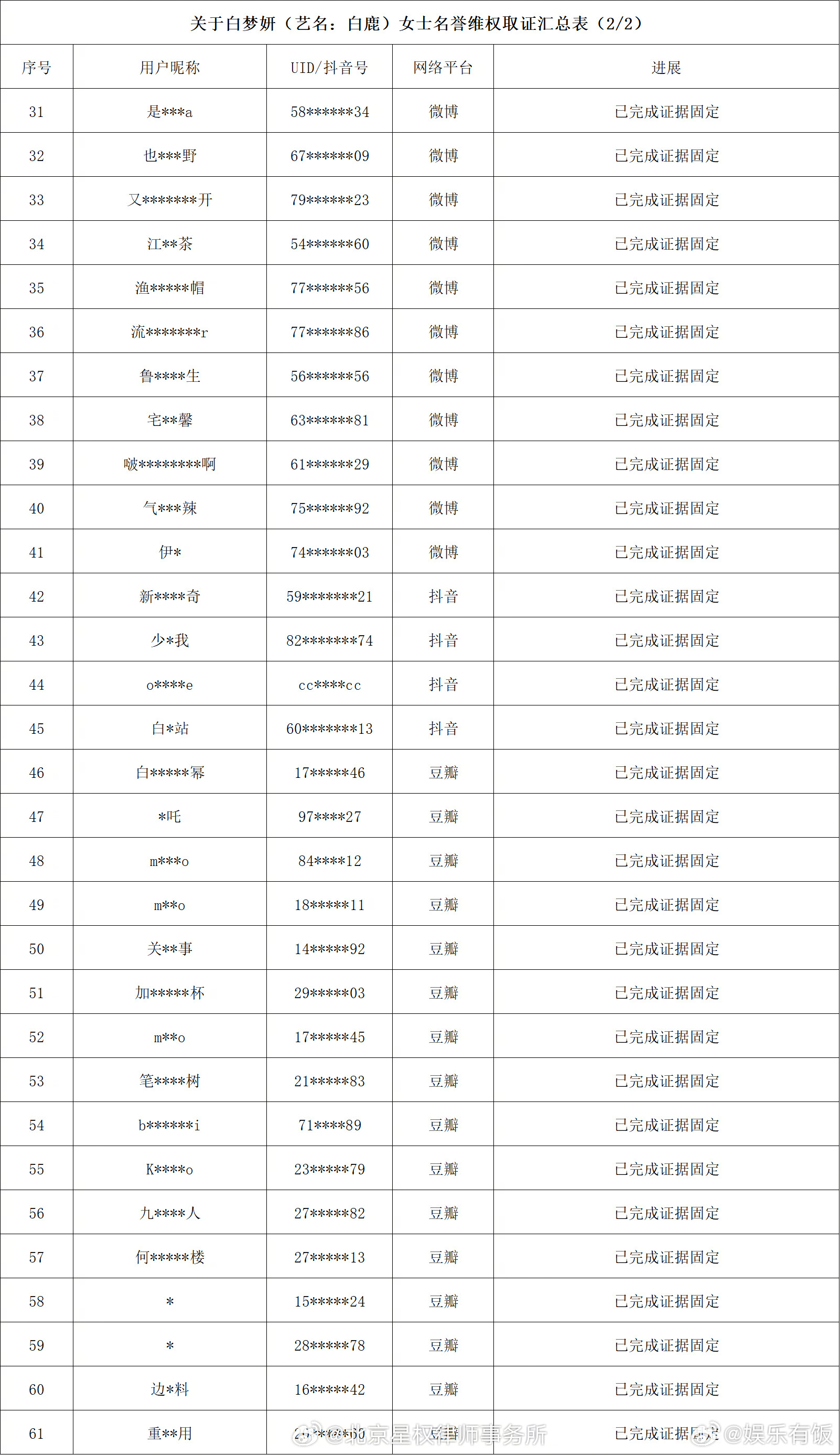 白鹿方否认更换编剧团队白鹿方回应近期争议  北京星权律师事务所 6月12 日发布
