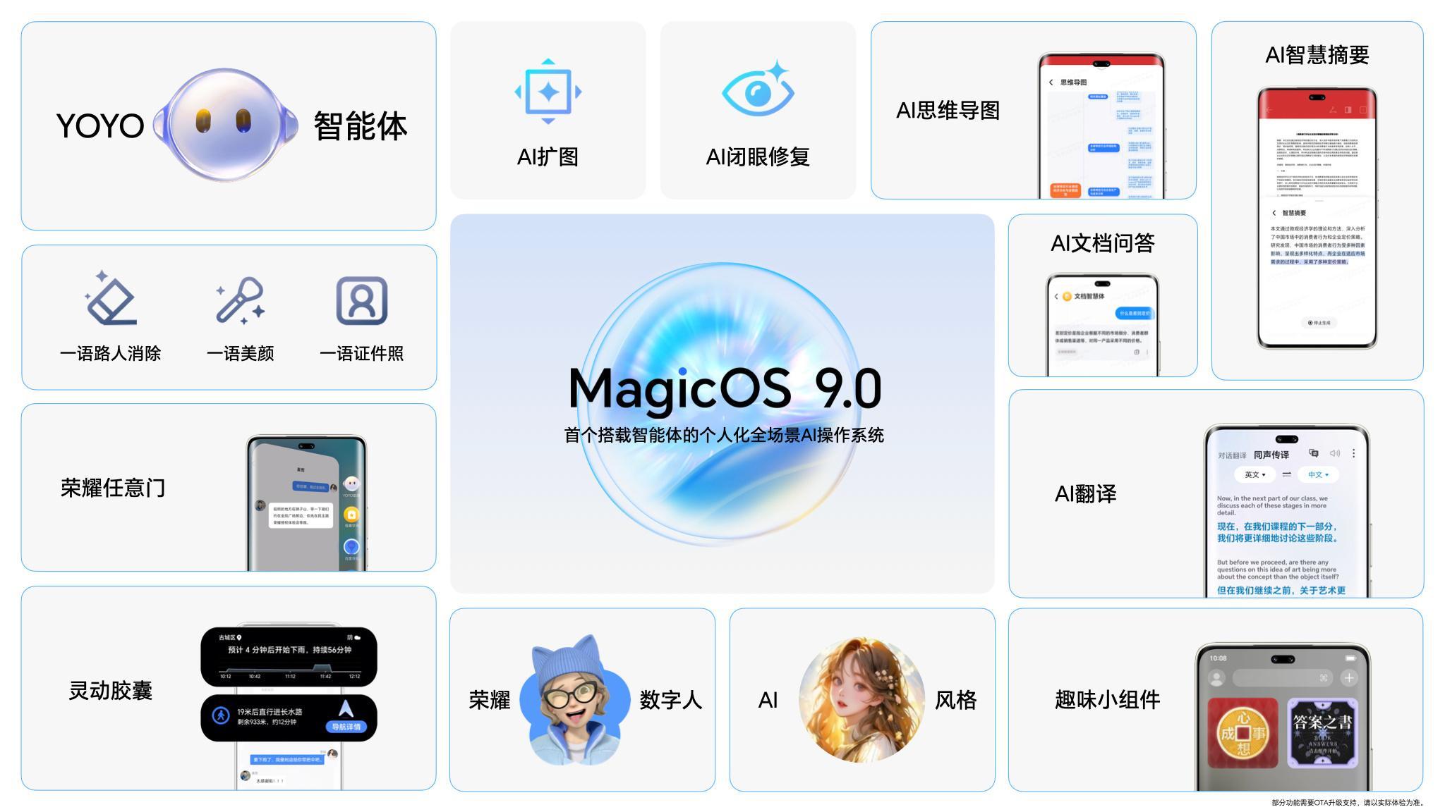 这次的 荣耀300  同样也搭载了最新的MagicOS 9.0系统，YOYO智能