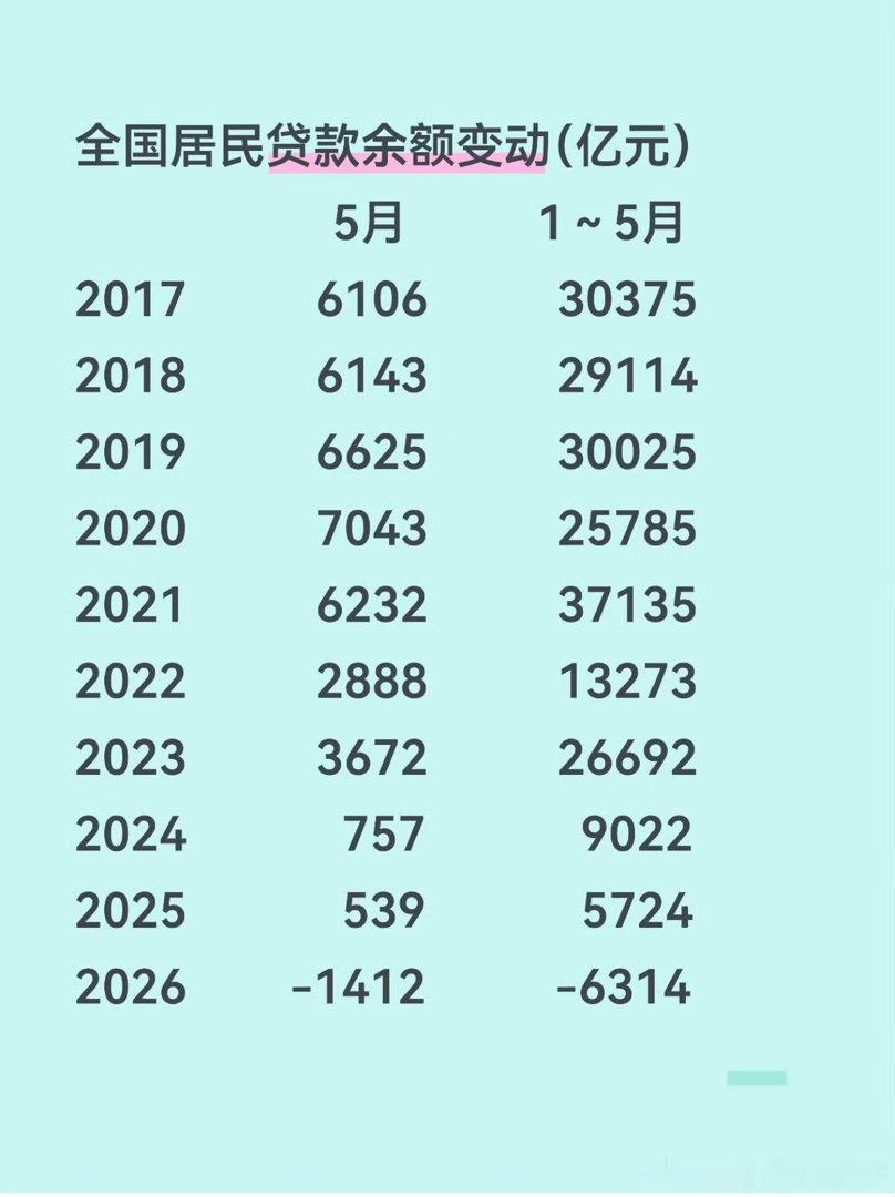 深铁集团又借给万科11.4亿深铁集团怎么会有无限子弹的感觉。敢情大家在深圳坐地铁