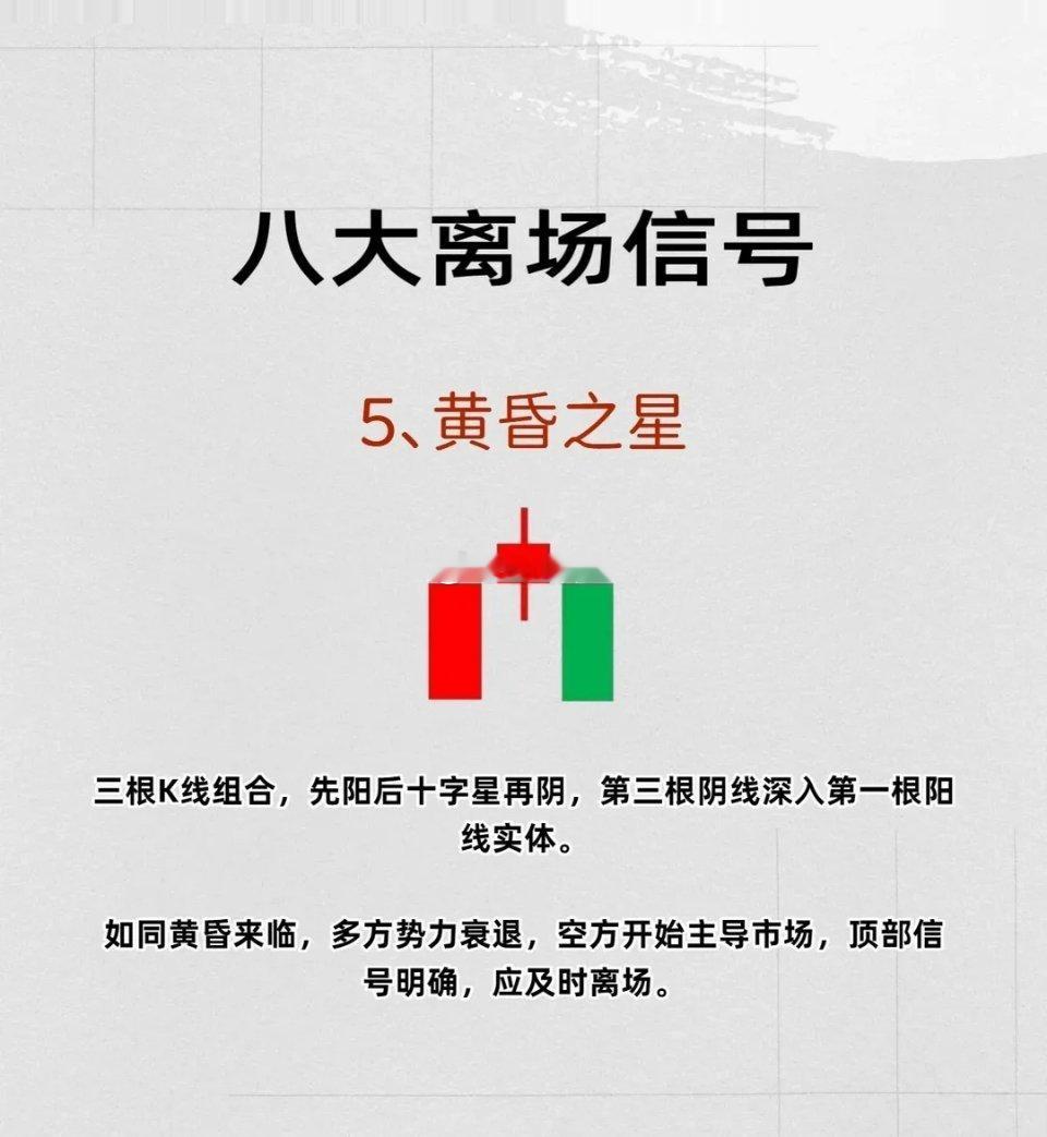 八大离场信号K线 股票 财经知识 股市 股票知识 重点 基础知识 金融知识 知识