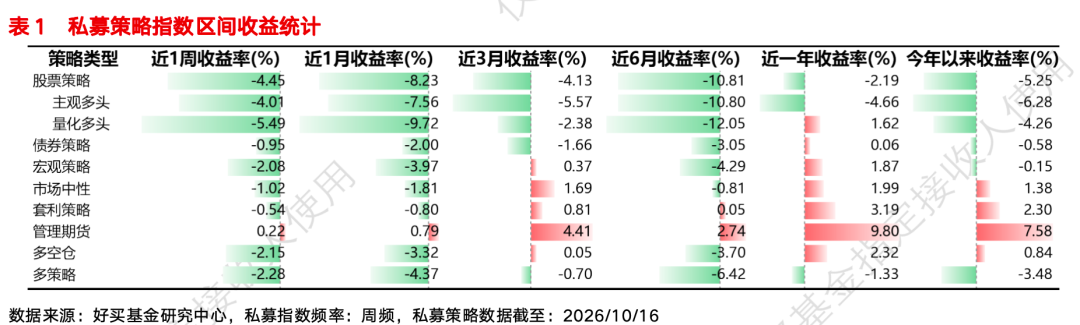 “全是我的责任！”私募基金经理道歉……