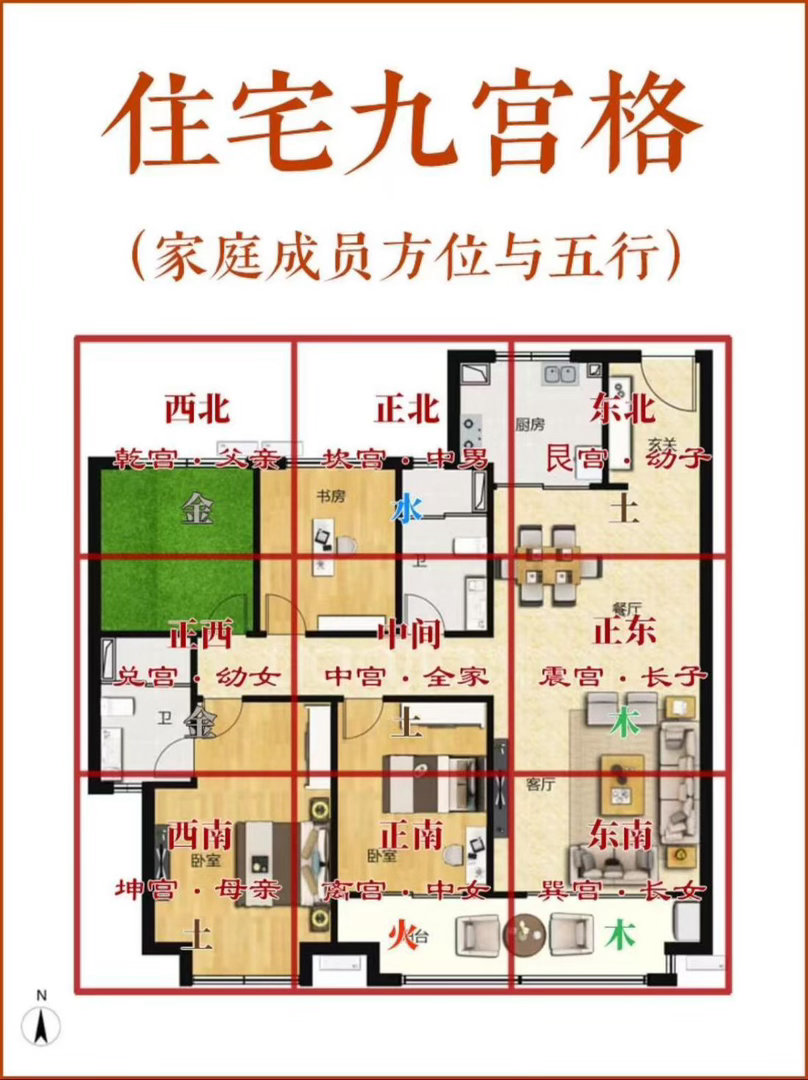 老肖漫谈初心易学 住宅正西为兑卦，对应肺、咽喉与家中少女，主人际是非。此方宜柔和