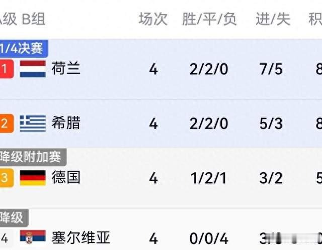 1-0！2-1！欧国联疯狂一夜！葡萄牙强势晋级，德国遇冷积分更新