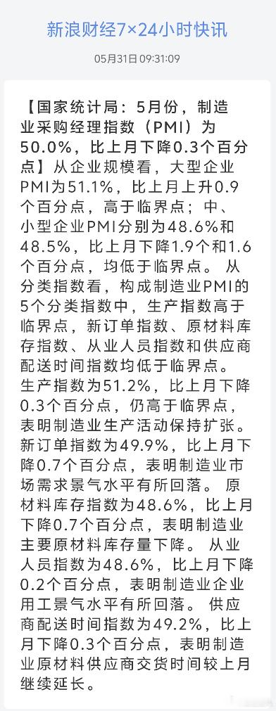 国家统计局：5月份，制造业采购经理指数（PMI）为50.0%，比上月下降0.3个