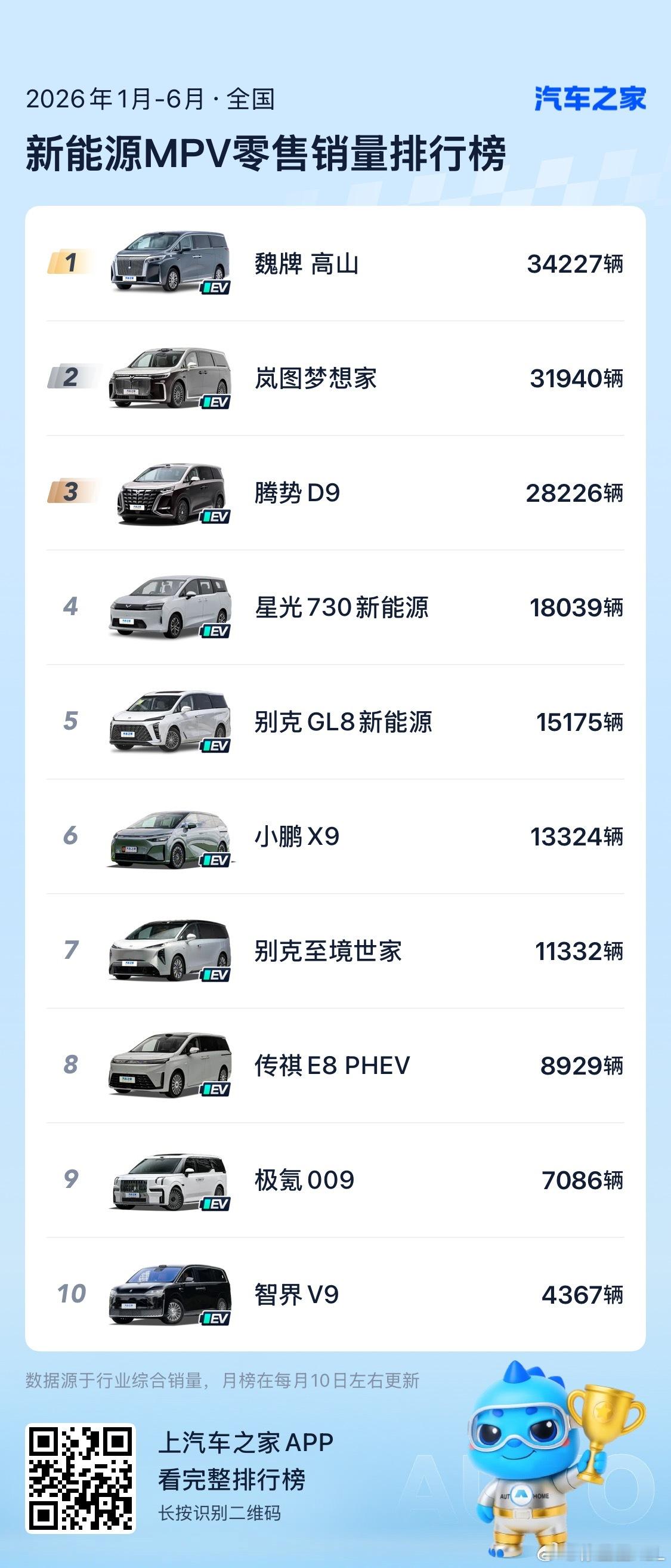 最近越来越喜欢高山7了。又能玩，又能拉人，还能在车上办公。完美符合我的需求。