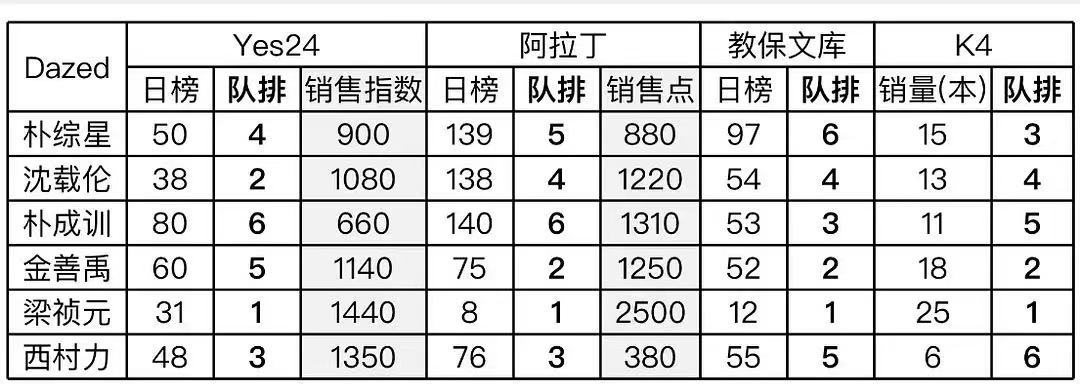 花期真的太好嗑了吧李羲承退团以后朴成训也光速flop了 