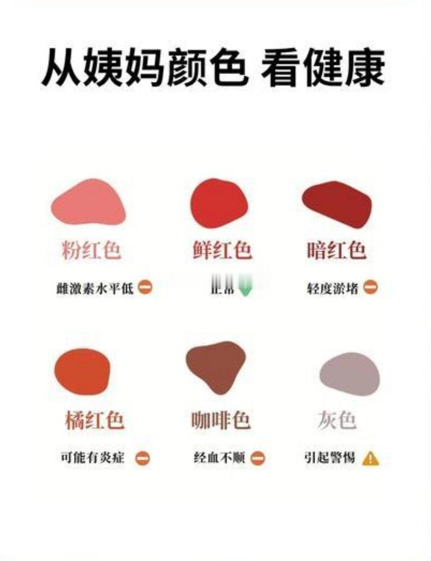 月经这5种颜色暗示身体状态 这个必须好好看一下 