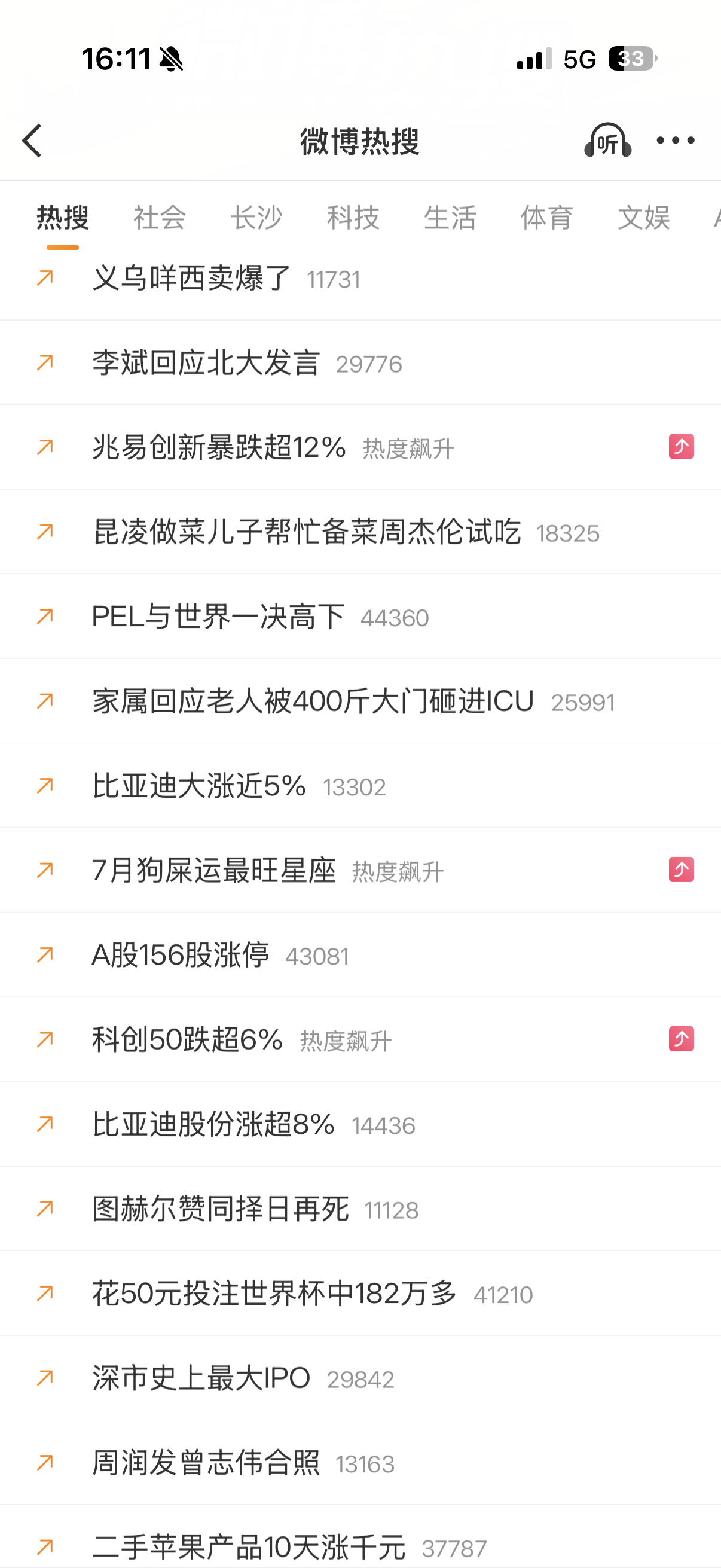 A股156股涨停看到这么多涨的，打开同花顺一看，大盘也就绿了两个点而已，又赢麻了
