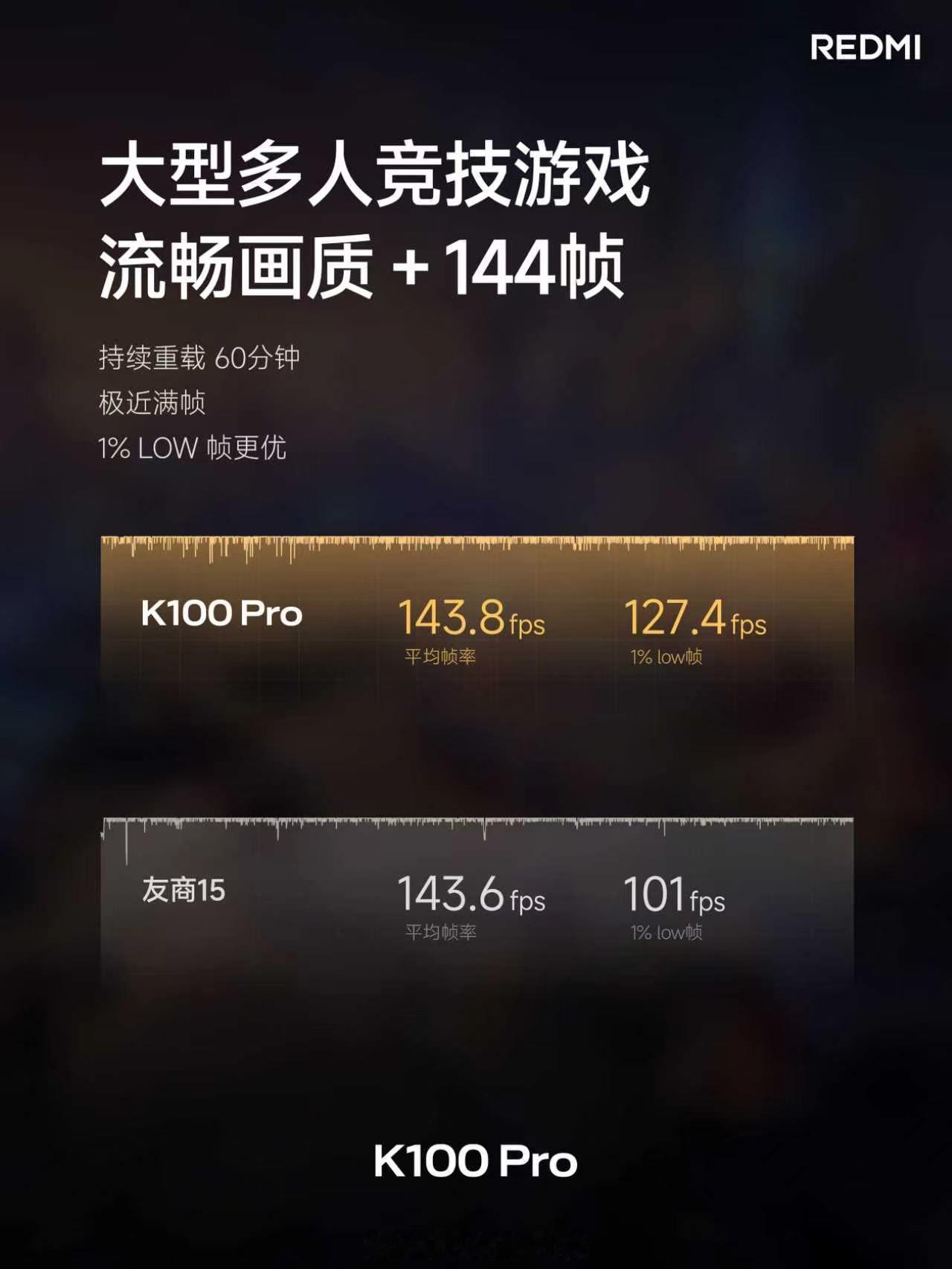 K100 Pro 狂暴双芯，让性能满血释放！搭载第五代骁龙®8至尊版 V Ser