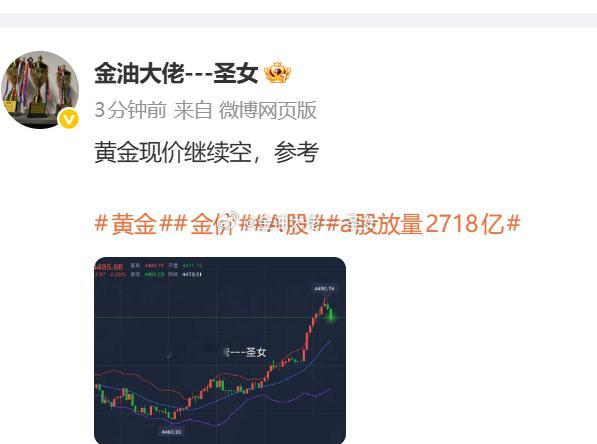苗头不对，稳健小赚先撤黄金金价 ​​​