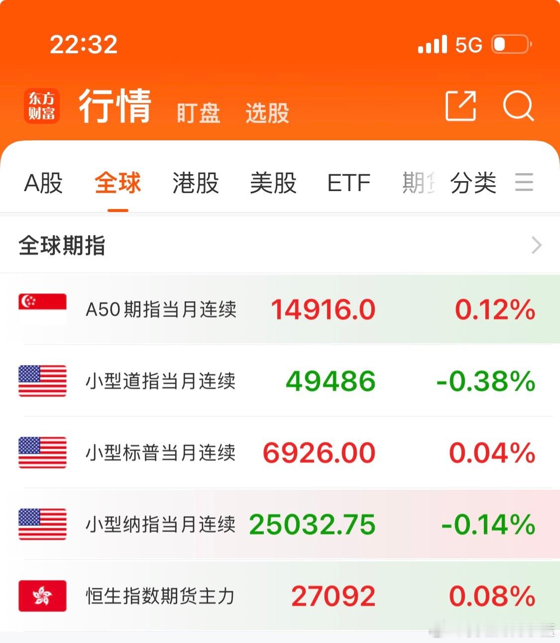 明天A股终于要开盘了…各位上市公司股东们晚上好。大家不要只看不互动播报博主不好做