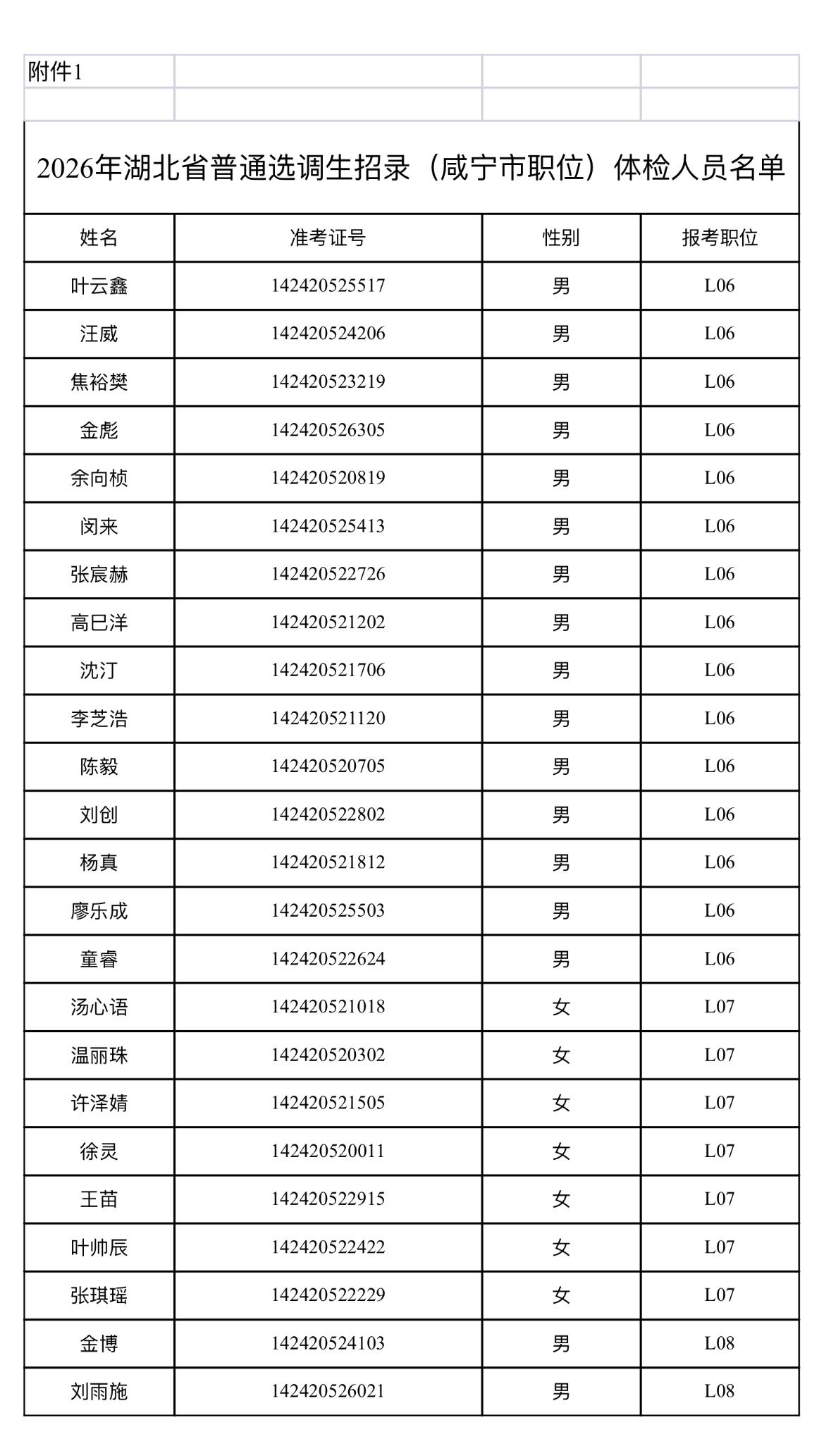 速看！2026咸宁选调生体检通知

📌 发布单位：咸宁市委组织部
📌 体检时