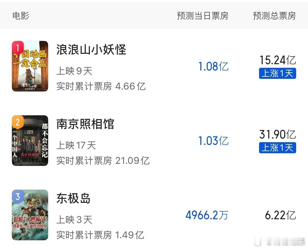 浪浪山小妖怪哪吒电影始终没看过的我，想看这部了。被安利的理由就是：成年人看了也有