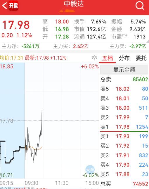 $中毅达 sh600610$ 现在成了偷鸡神器，其它都不行分歧的时候，立马拉起。