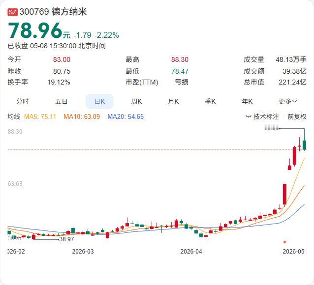 德方纳米在业绩说明会上放出重磅信号：公司已整体满产满销，第四代高压密磷酸铁锂产品