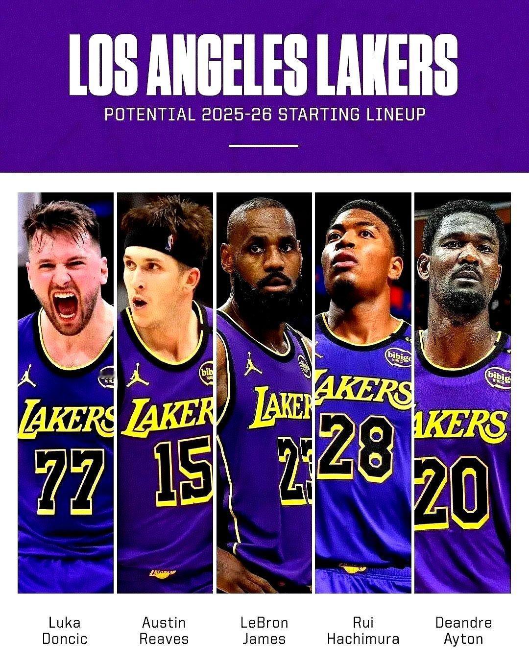 老詹真成湖人三当家了？

这数据看着有点扎心。2025-26赛季，39岁的詹姆斯