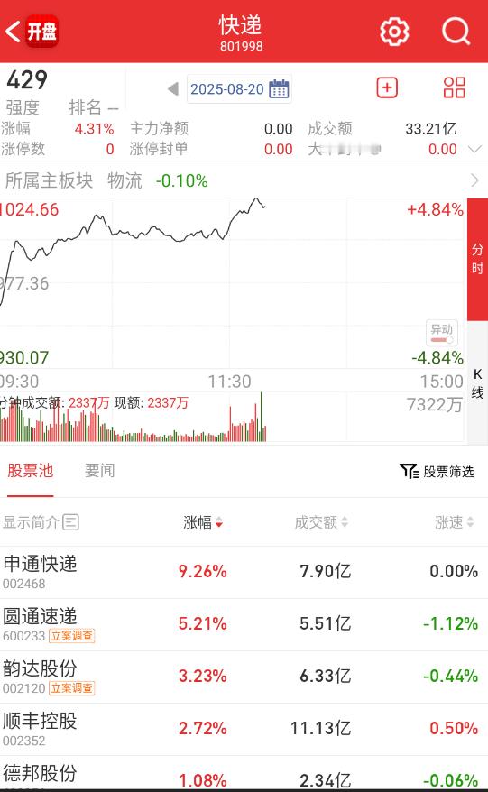 这几个快递都慢慢摸起来了。 ​​​