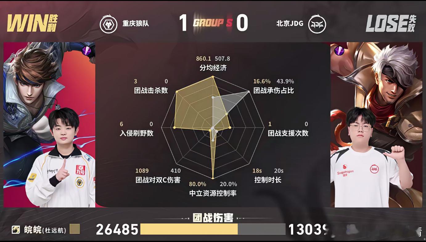 KPL道崽的戈娅狼队对战JDG来看狼队和JDG第一局，前期5分钟狼队率先拿到一血