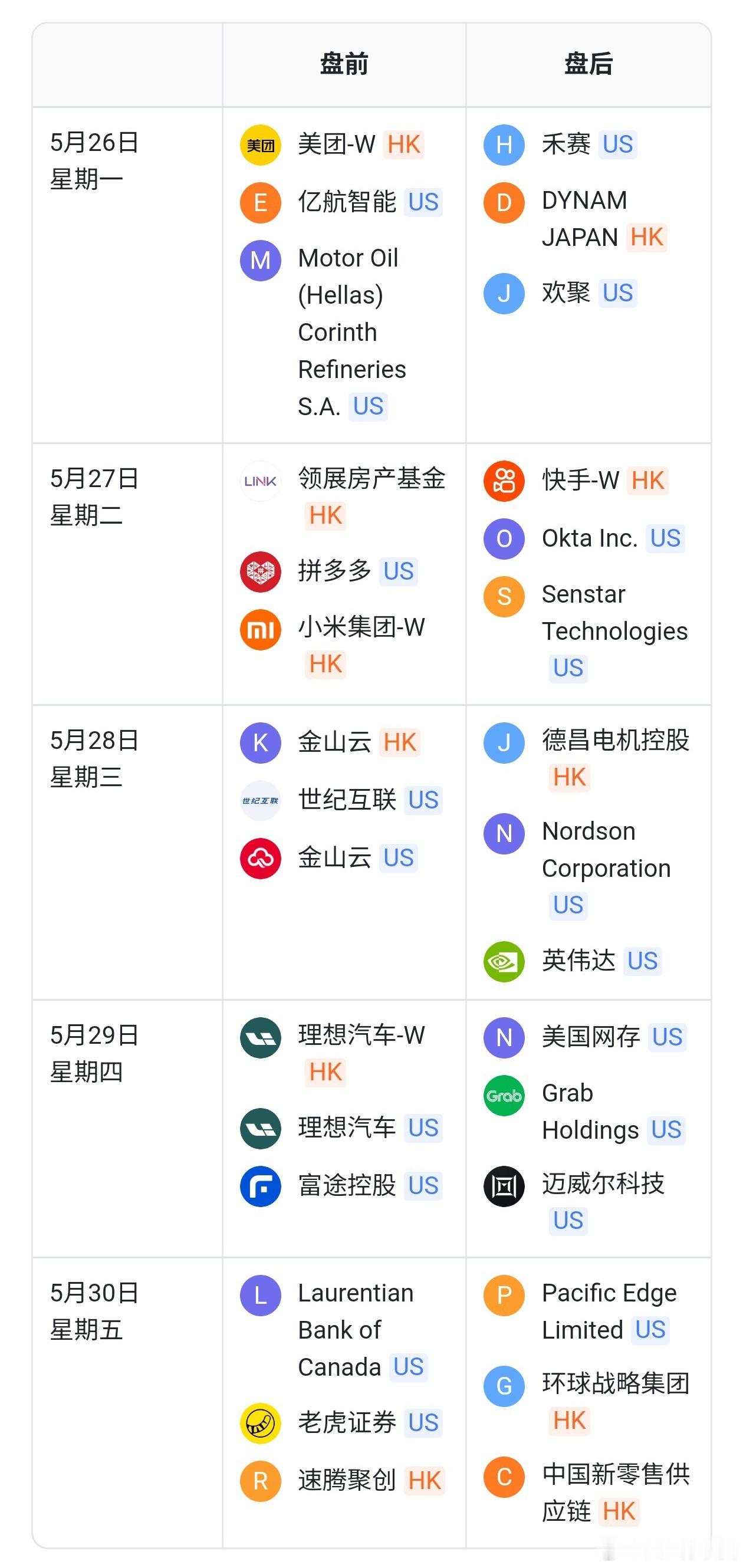 发现机场候补时候看财报效率是最高的，下周又有不少感兴趣的一季报发布，美团，拼多多