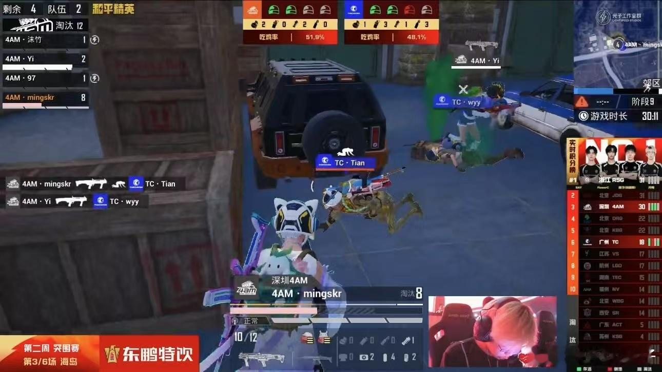 4AM吃鸡4AMMingSkr单场MVP4AM高歌猛进，单局14淘汰拿下24分吃