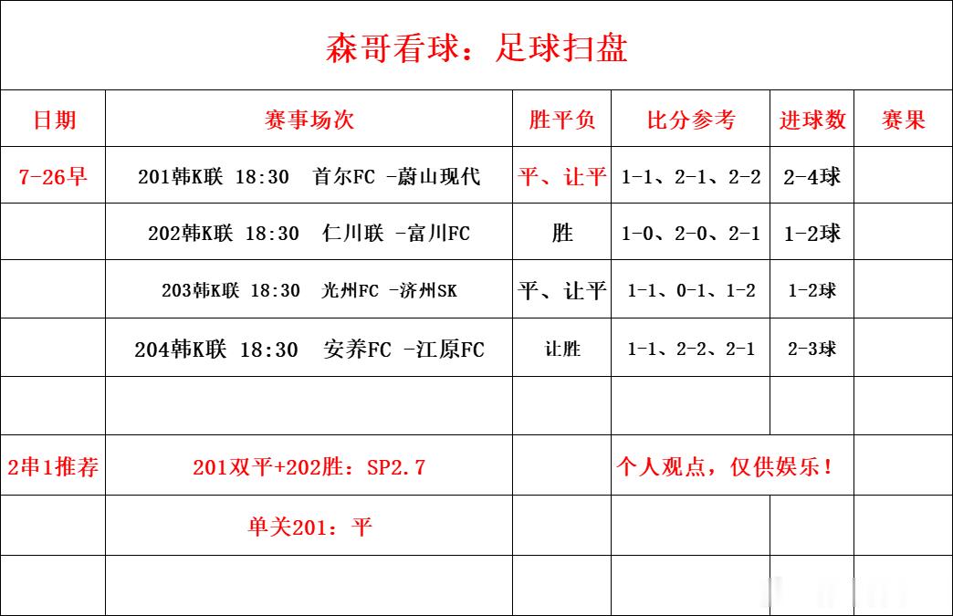 今日足球赛事推荐预测，早场韩职4场赛事看点！首尔FCvs蔚山现代，推荐方向平/让