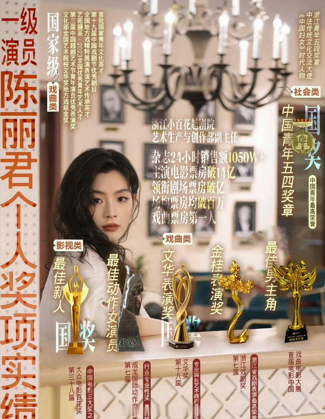陈丽君、于适奖项实绩汇总，华语影坛两位耀眼的新星✨ 