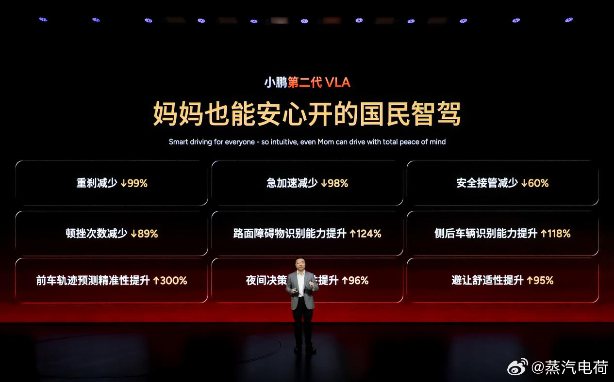 小鹏第二代VLA发布会时间不短，总结下来就是：喊了1个口号；发了1款新车；公布了
