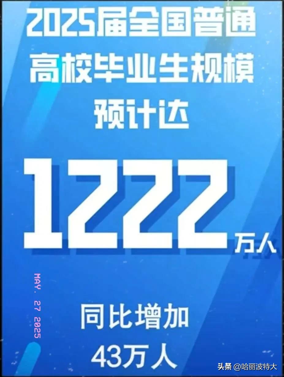根据教育部门预测，2025年我国大学毕业生人数将会达到新的历史高峰—1222万！