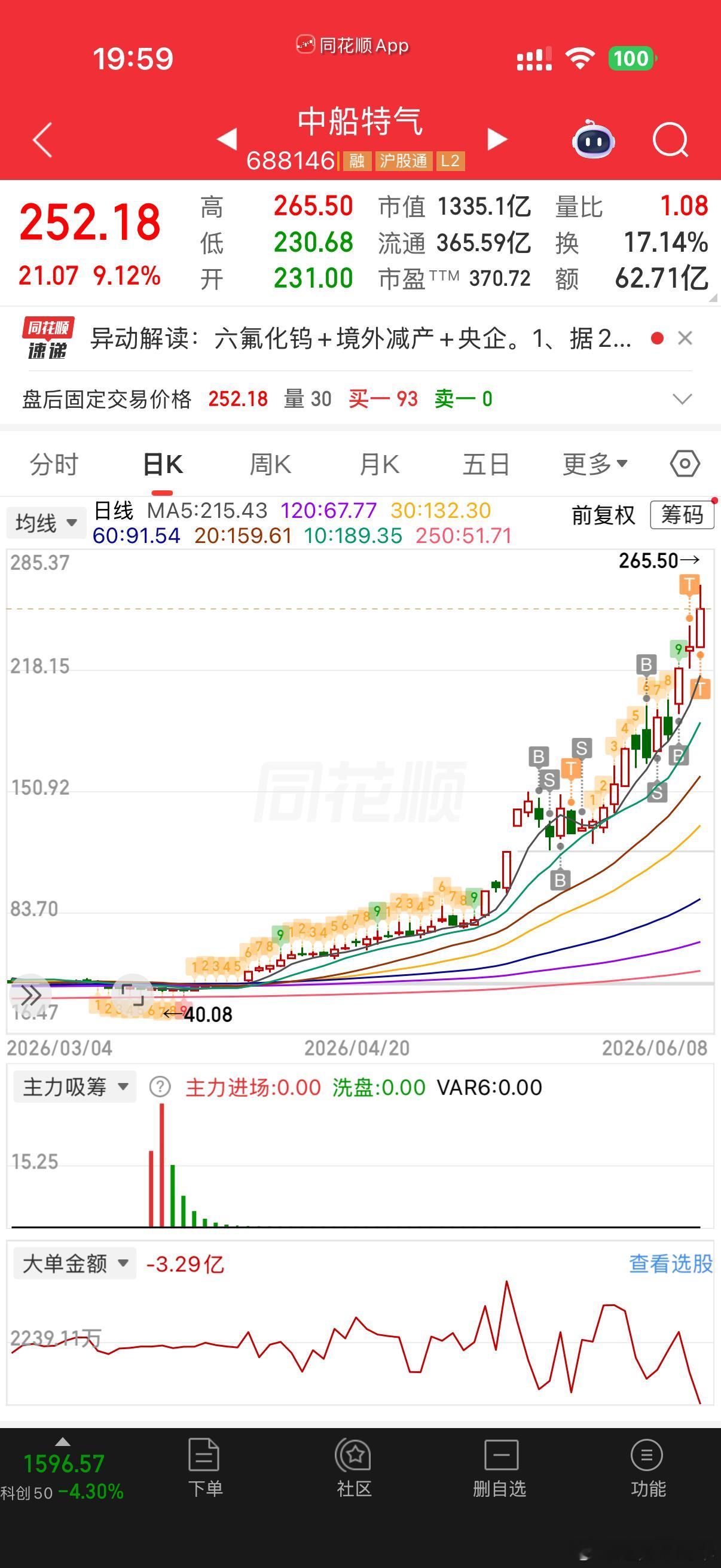 纯分享，不做为指导买卖建议中船特气今晚的异动公告并没有否定六氟化钨供需紧张，也没