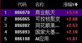 五大核心科技主导，大盘还有高点。

午后第一波回落，问题不大；
或许今天4057