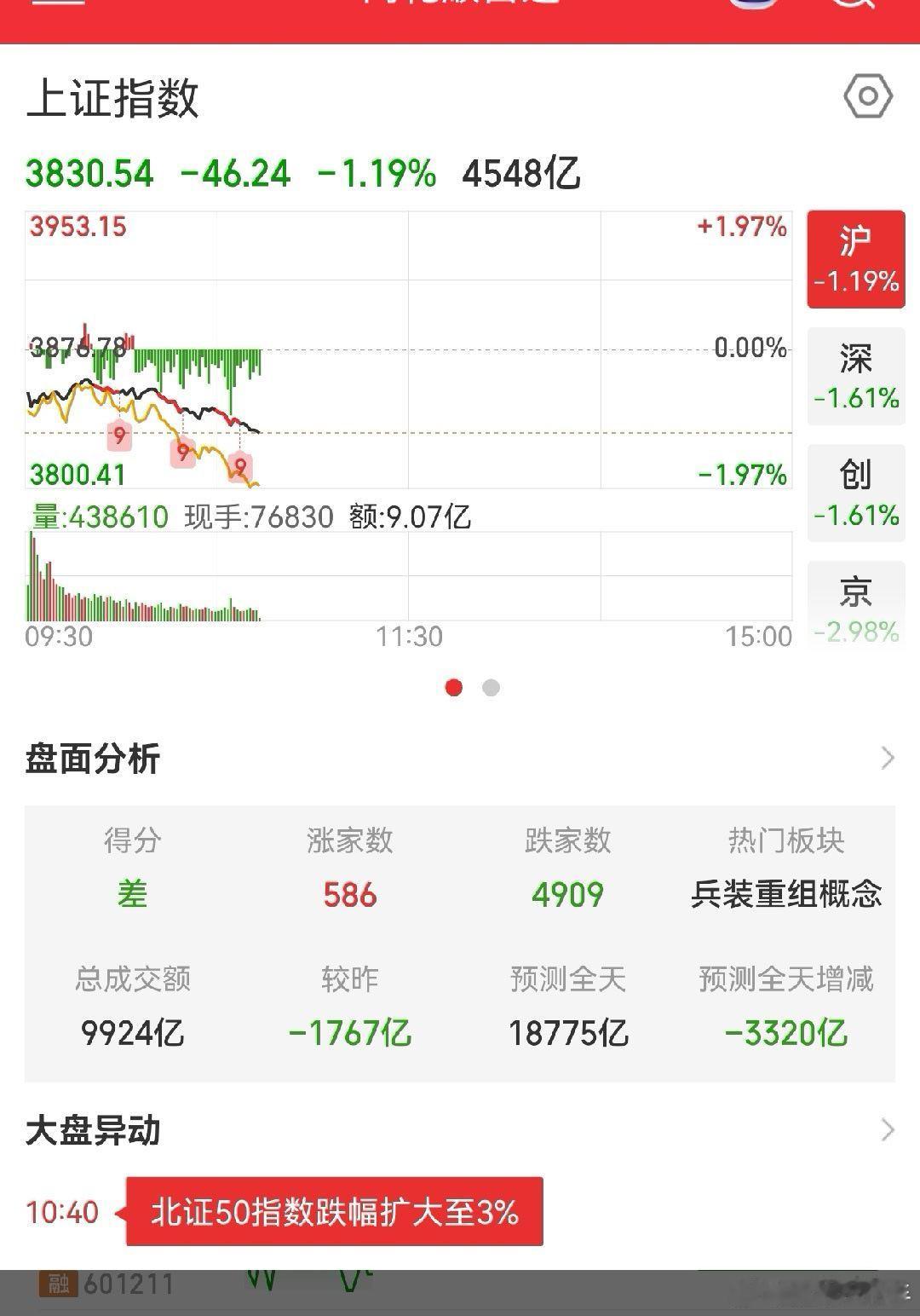 这个月已经记不清多少次5000家下跌了，有没有心态崩了想申请未成年退款退市的 