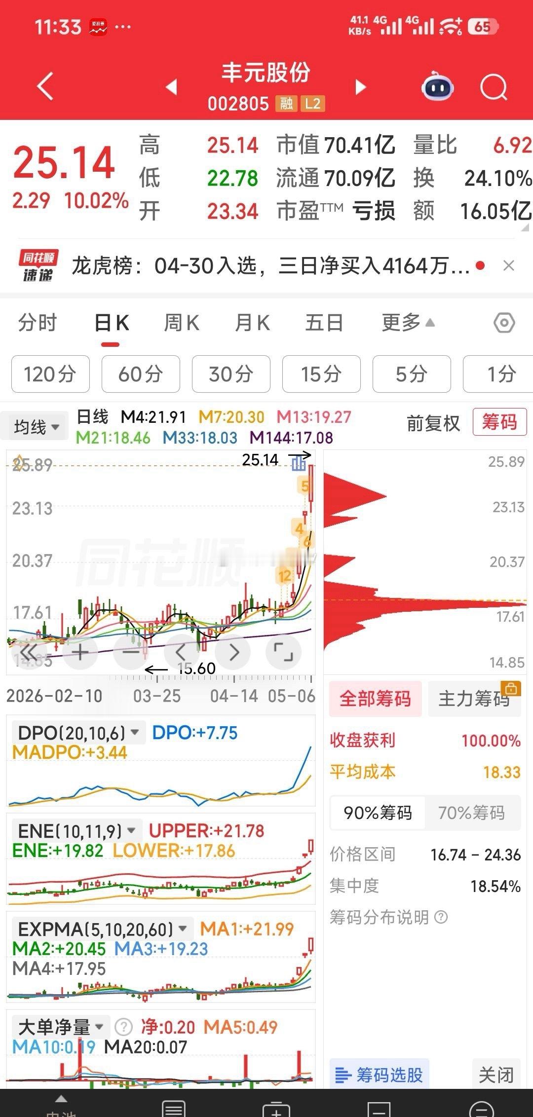 【最新关注的八牛】现关注的牛：安诺其，莲花控股，宝光股份，水发燃气，好想你，维科