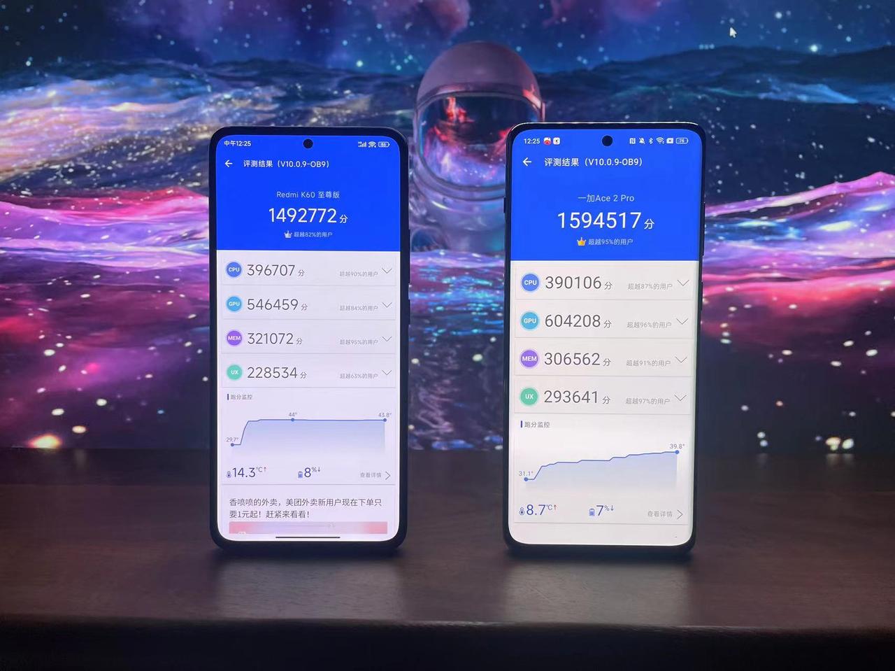 红米K60至尊版跑分超过82%用户，一加Ace2 Pro跑分超过95%用户，还是