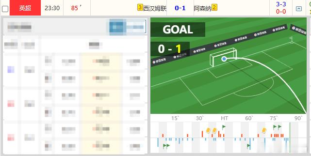 西汉姆联vs阿森纳 0-1，来了，来了，它终于来了