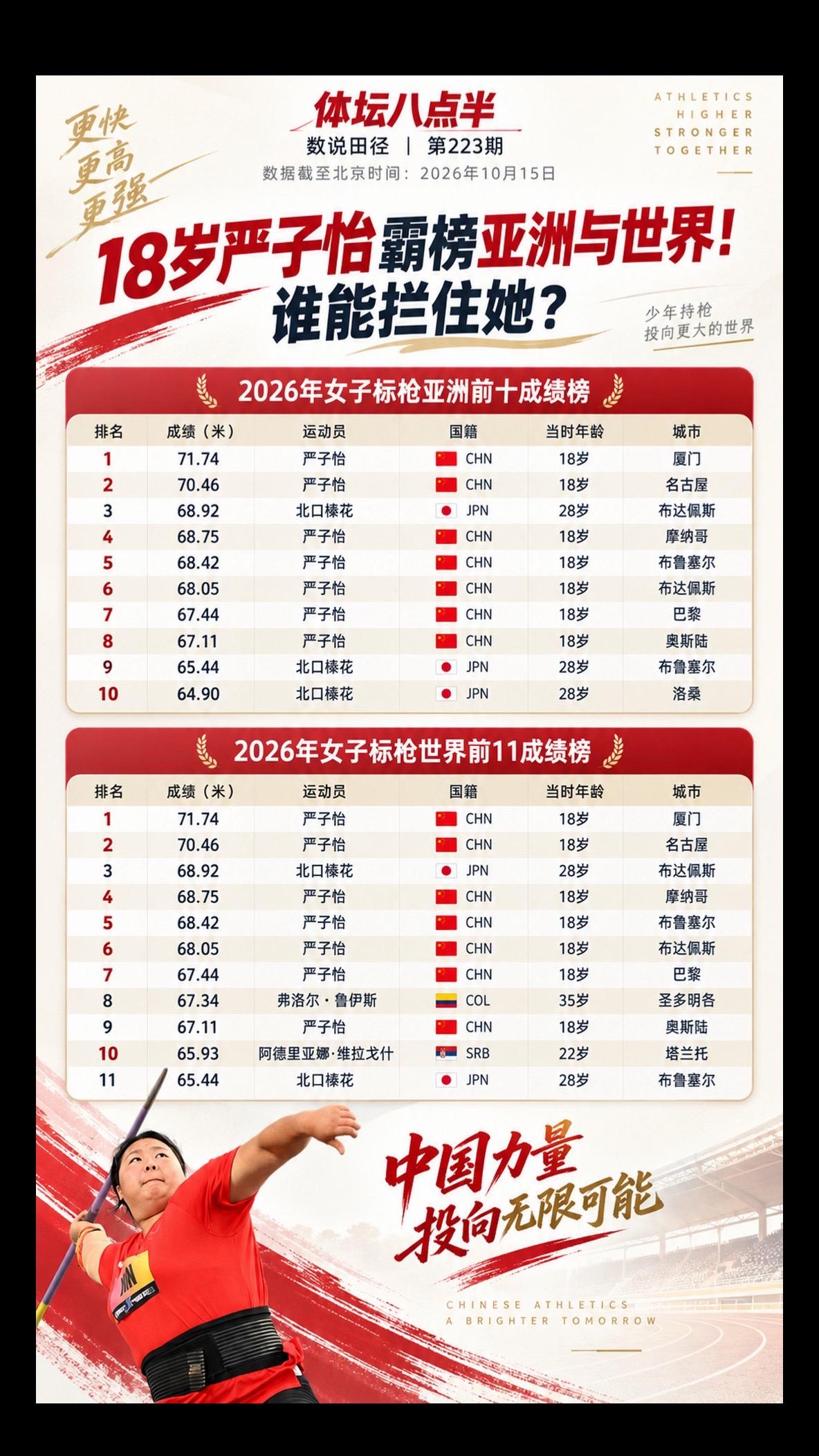 中国姑娘只有18岁 但已经是世界级巨星！严子怡 标枪 运动员 体育生 世界纪录 