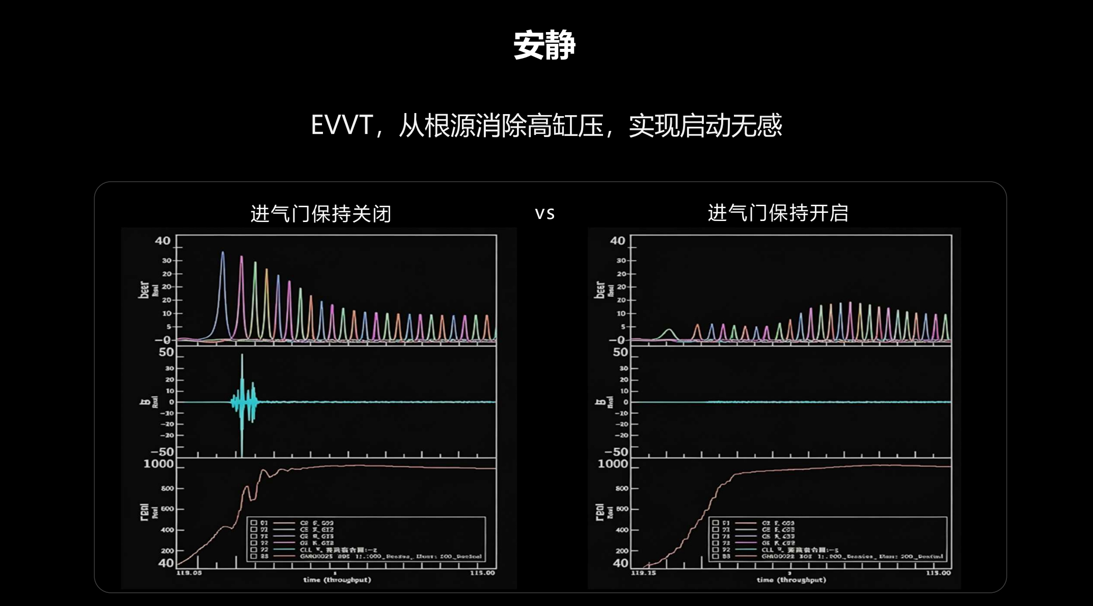 看了下理想增程3.0的技术资料很多值得学习的地方燃油车的发动机通过多挡传动机构直