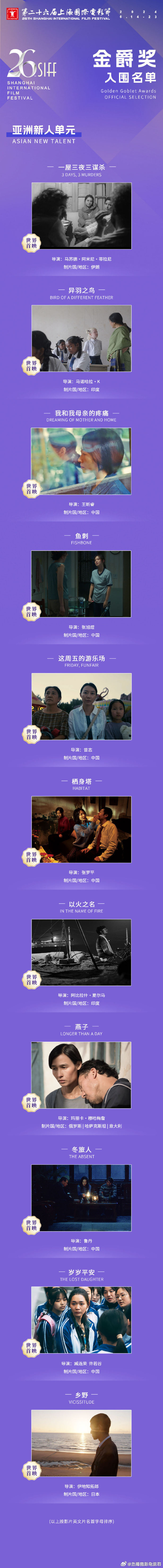 上影节金爵奖入围名单公布！《刺猬》等四部中国影片入围主竞赛单元。29日，第二十六