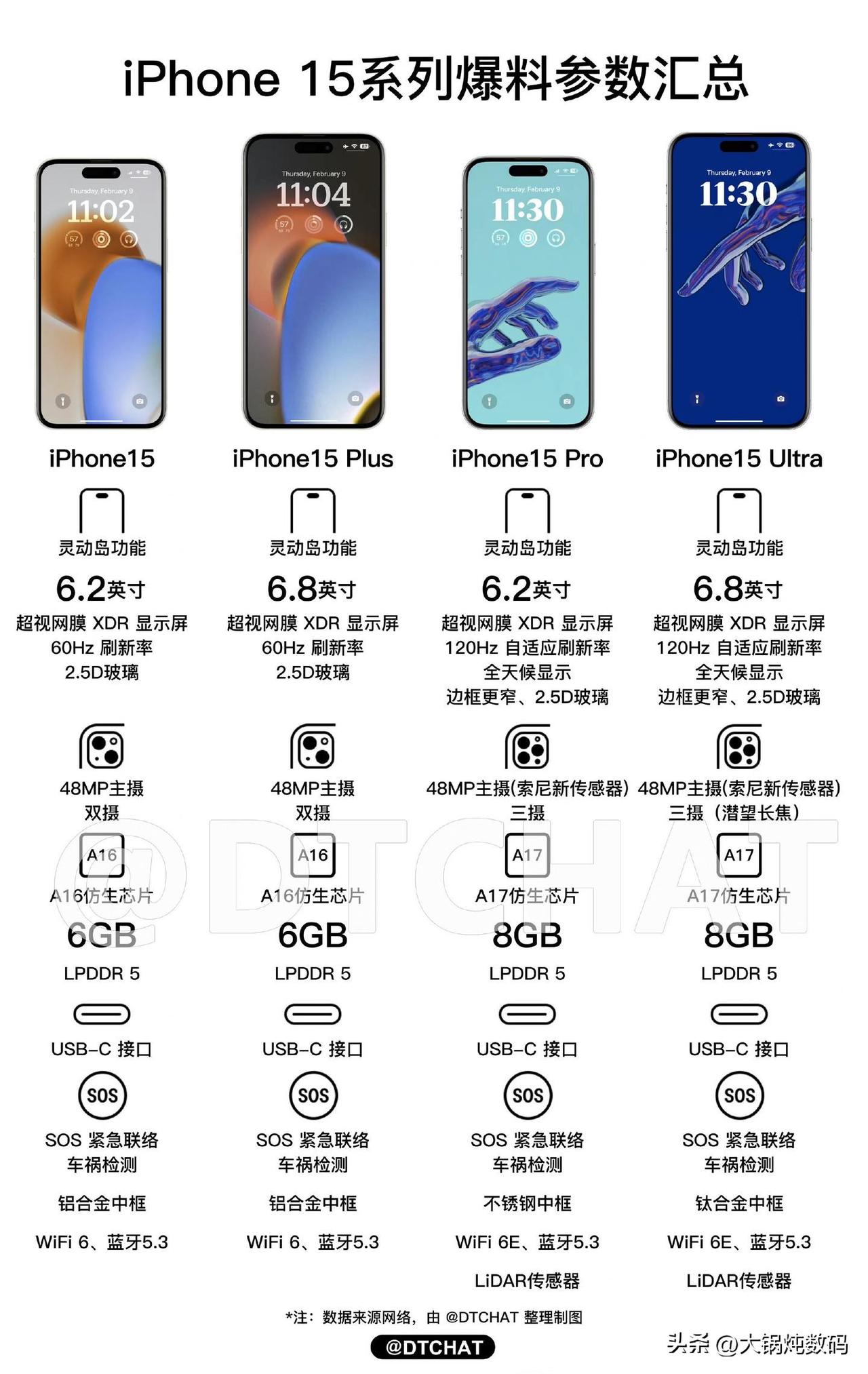 关于iPhone的新机型爆料越来越多，有国外的科技媒体爆料，iPhone 15的