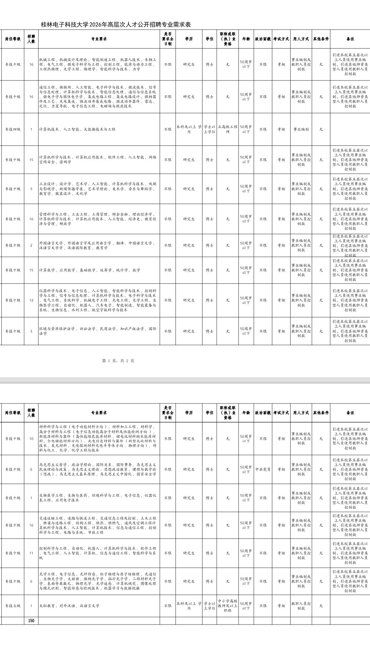桂林电子科技大学招150人！高层次人才岗！

🏫 单位名称: 桂林电子科技大学