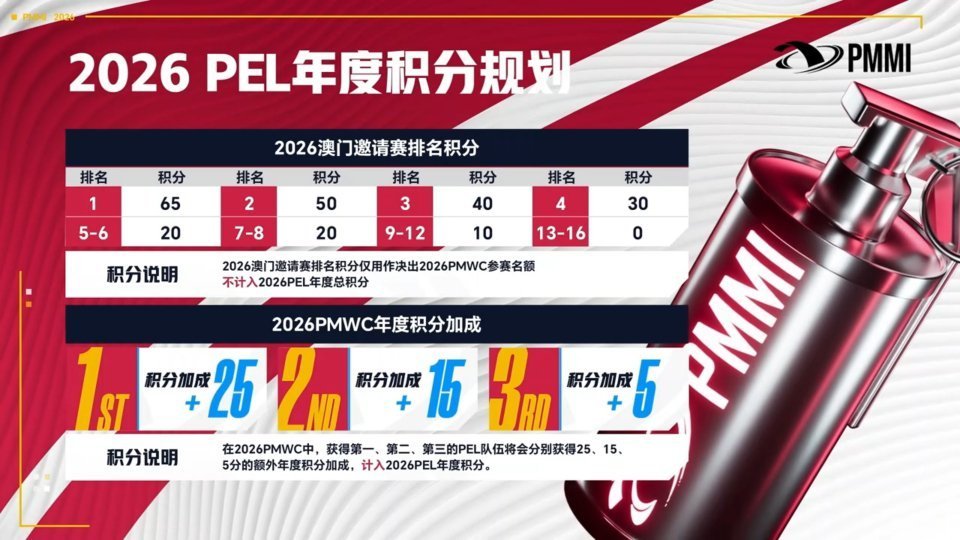 2026PEL年度积分规则发布。澳门邀请赛积分仅用于决出PMWC参赛名额，不计入