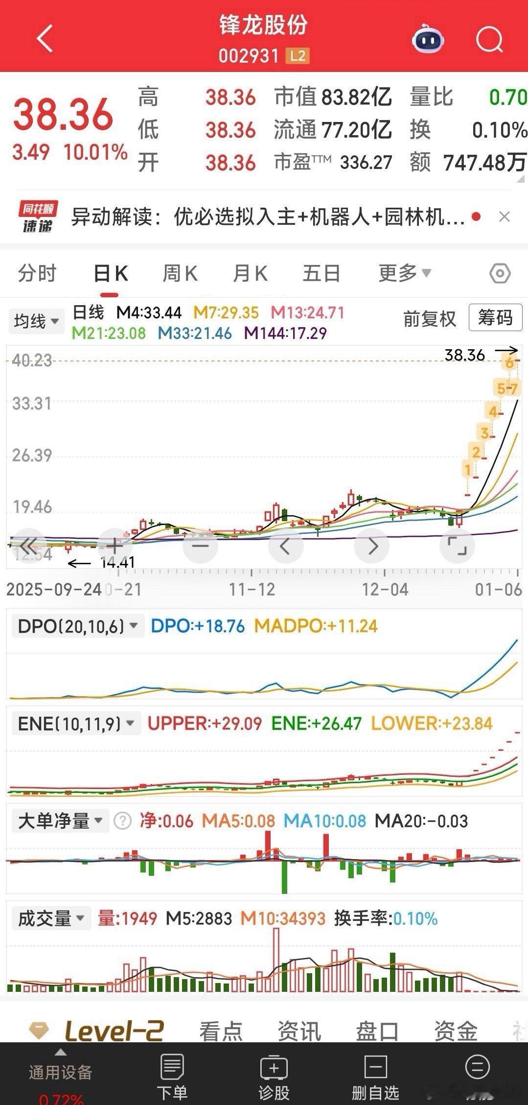 【虽是好票，也只能看戏了】锋龙股份，雷科防务，南兴股份，友邦吊顶，虽是好票，也只
