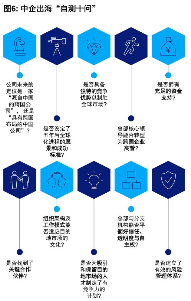 找到好的合作伙伴
要走本土化路线，重视结交当地合作伙伴，单纯依靠贸易在当地长期发