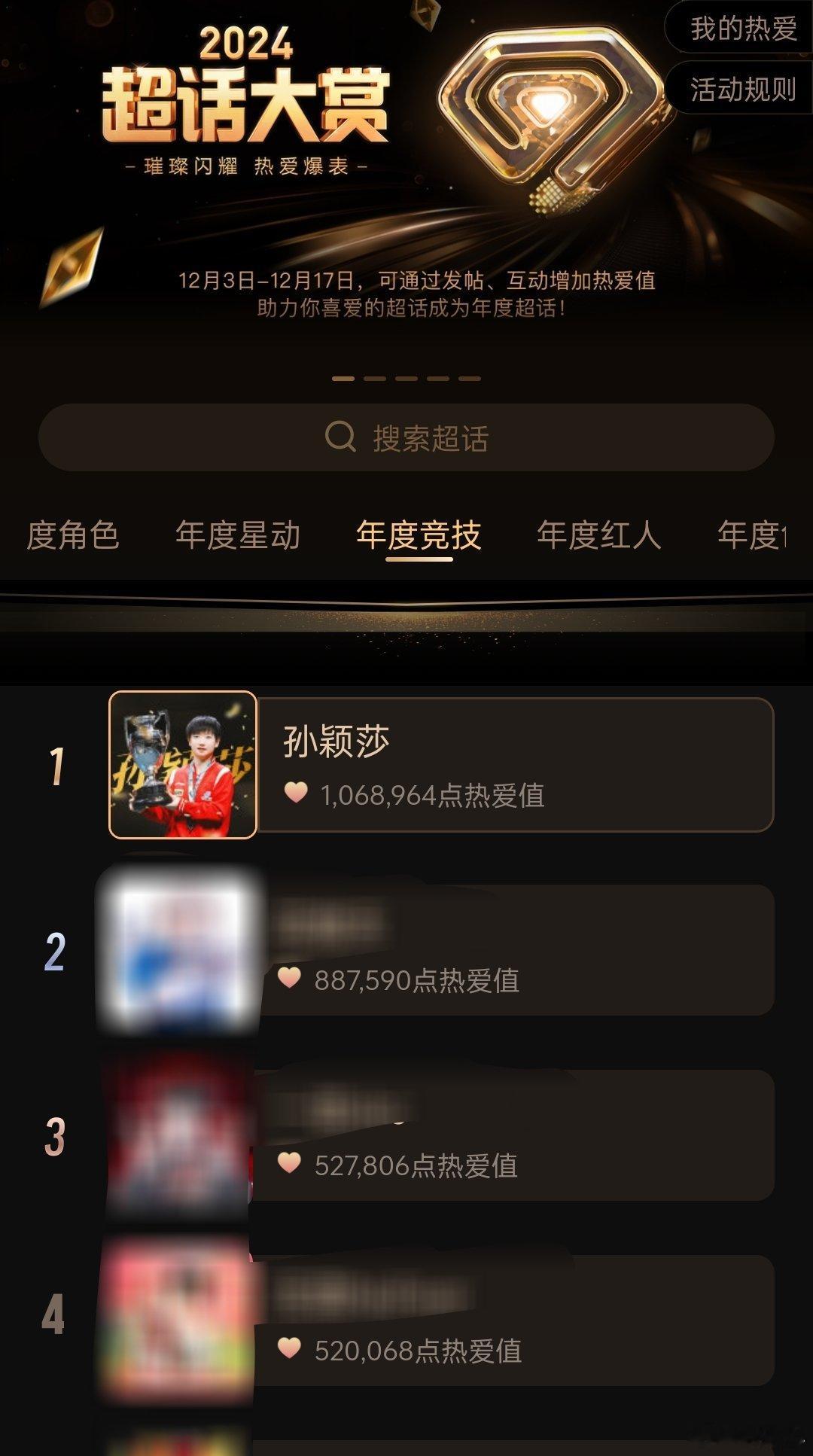 首先恭喜小莎超话在超话大赏竞技赛道拿下断层第一名🥇领先第二名18w！让我们一起