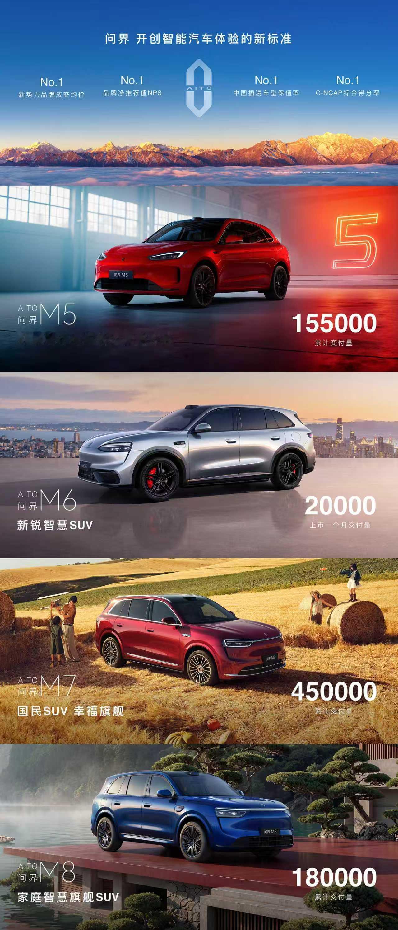 问界各款车型累计销量，M7 45万辆真国民SUV鸿蒙智行发布会 问界斩获新势力品