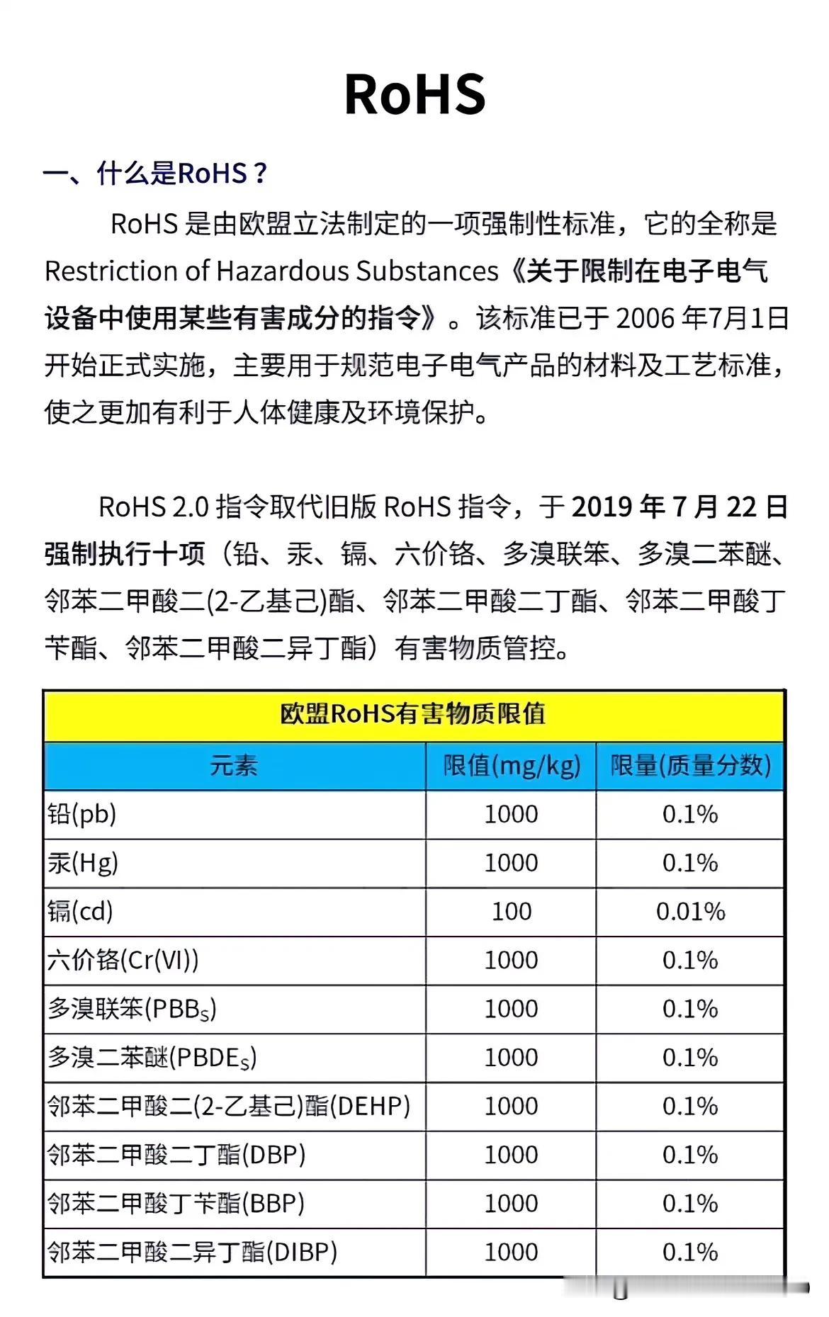 什么是RoHS2.0？